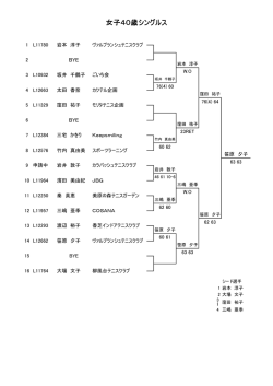 女子40歳シングルス