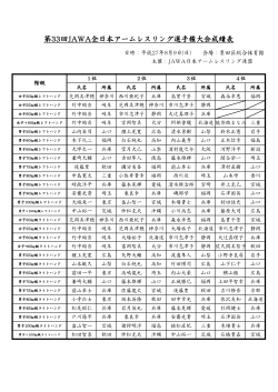 第33回JAWA全日本アームレスリング選手権大会成績表