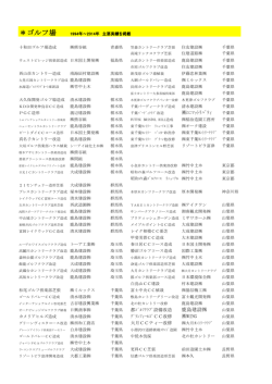 ＊ゴルフ場 - 富士グリーンテック
