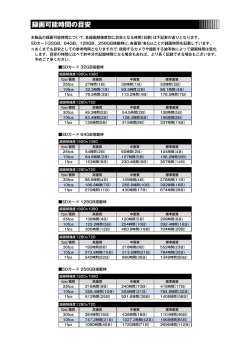 録画可能時間の目安