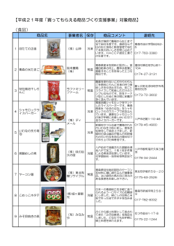 商品化された商品一覧（PDF /552KB）