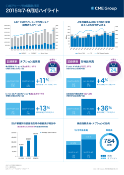 CMEグループ株価指数商品 2015年7-9月期ハイライト