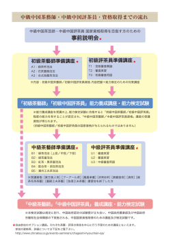 中級中国茶芸師・中級中国評茶師資格取得までの流れ（PDFダウンロード）