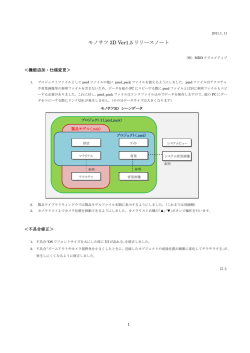 モノサツ 3D Ver1.5 リリースノート