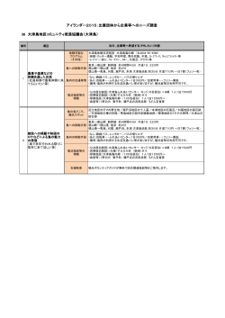 36 アイランダー2015：出展団体から企業等へのニーズ調査 大津島地区