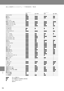 コニカルチューブ薬剤耐性一覧表