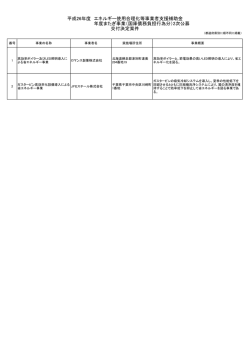 （平成26年度 年度またぎ事業（国庫債務負担行為分）2次公募 新規採択