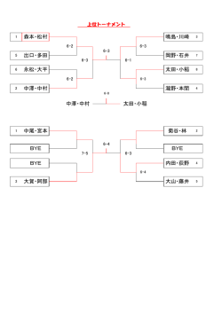 森本・松村 瀧野・本間 出口・多田 中澤・中村 太田・小稲 永松・大平 岡野