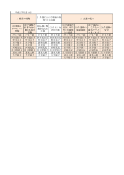 講師一覧表（指導者人数）