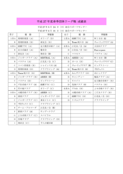 平成 27 年度春季団体リーグ戦 成績表