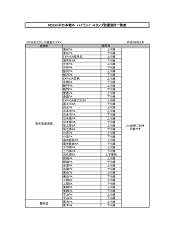 NEXCO中日本管内ハイウェイスタンプ設置箇所一覧