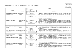 再生医療の実現化ハイウェイ