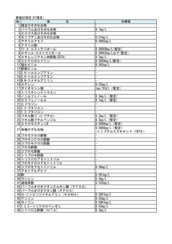 要検討項目(47項目） № 項 目 目標値 1 銀及びその化合物