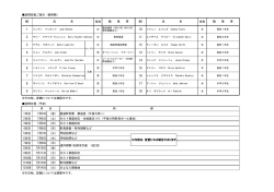 訪問団員ご紹介