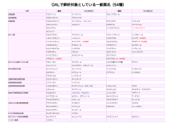 解析対応薬剤名一覧（PDF:76KB）