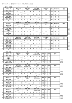 試合の詳細はこちらをクリック。