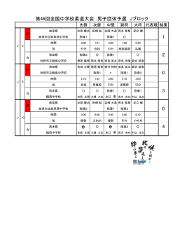 4 0 3 0 第46回全国中学校柔道大会 男子団体予選 Jブロック 2 1