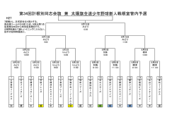 第34回計根別同志会旗 兼 太陽旗全道少年野球新人戦根室管内予選
