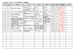 平成26年度 えがおポイント交付対象事業（エコ事業関連）