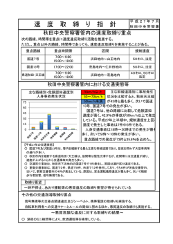 速 度 取 締 り 指 針