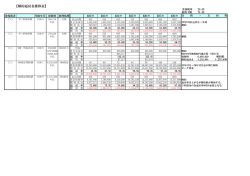 【解約返戻金推移表】