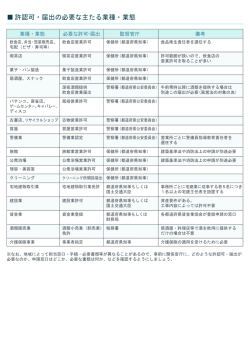 許認可・届出の必要な主たる業種・業態