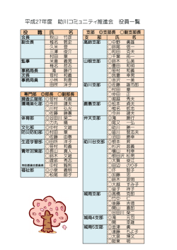 H27役員一覧