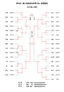 女子個人