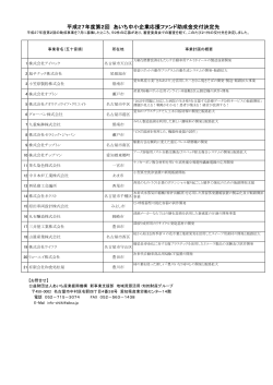 平成27年度第2回 あいち中小企業応援ファンド助成金交付決定先