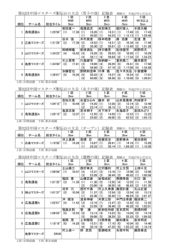 H27中国マスターズ駅伝山口大会結果