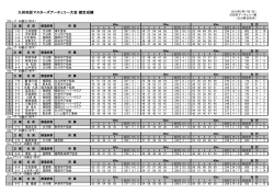 九州地区マスターズアーチェリー大会 確定成績