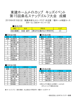 東建ホームメイトカップ キッズイベント 第15回桑名スナッグゴルフ大会 成績