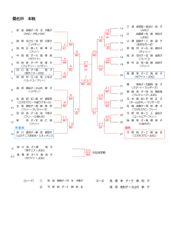 桑名杯 本戦