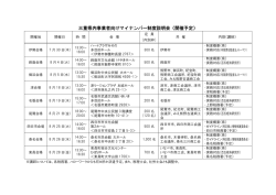 三重県内事業者向けマイナンバー制度説明会（開催予定）