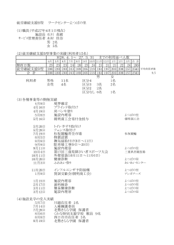 事業報告 就労B