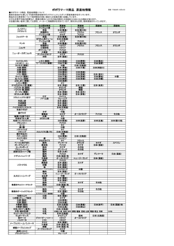ポポラマーマ商品 原産地情報