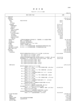 財 産 目 録 - 社会福祉法人 愛光
