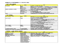 東京情報大学における産官学連携活動(PDF : 138.55 KB)