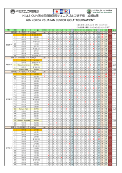 HILLS CUP:第6回日韓国際ジュニアゴルフ選手権 成績結果 6th