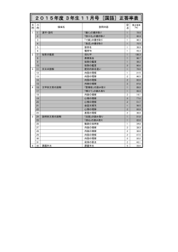 正答率表 3年生11月号 2015年度 [国語]