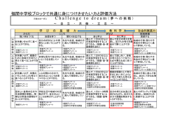 三校スローガン C h a l l e n g e   t o   d r e a m （ 夢 へ の 挑 戦 ）
