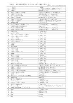 （別表2）水質基準に関する省令 サイズ