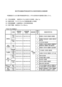 東京学乳協議会学校給食用牛乳の放射性物質自主