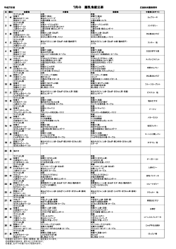 平成27年度 7月の 離乳食献立表