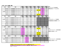 体験① 体験② 体験③ 体験④ 体験⑤ 体験⑥ 体験⑦ 住所 時間 時間