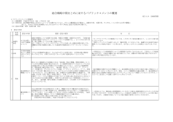 総合戦略中間まとめに対するパブリックコメントの概要