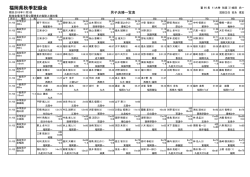 福岡県秋季記録会 - 福岡陸上競技協会