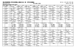 第9回福岡県小学生秋季陸上競技大会 兼 中学生
