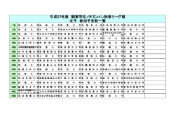 女子秋季リーグ順位表（リーグ前）