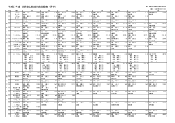 平成27年度 秋季陸上競技大会記録表（男子）